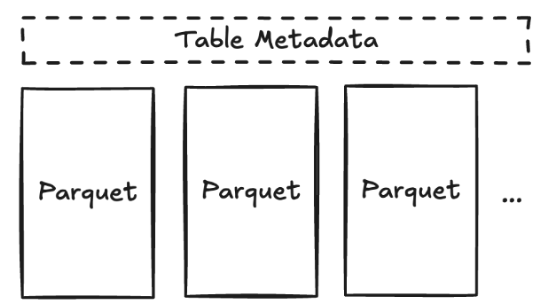 Parquet File Format