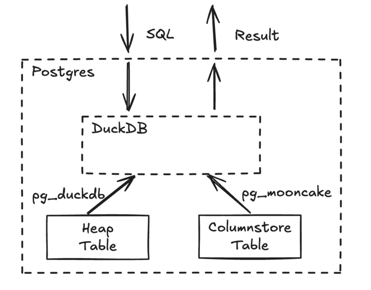 Query Lifetime Diagram